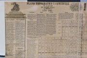 Plano topográfico y Comercial de la Ciudad de Buenos Aires, Año 1865. Se encuentran distintas lista de casas de importac